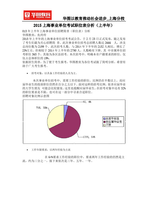 2015上海事业单位考试职位表分析(上半年)