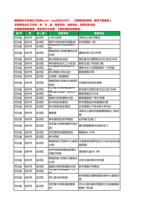 2020新版河北省沧州市运河区药工商企业公司商家名录名单黄页联系电话号码地址大全199家