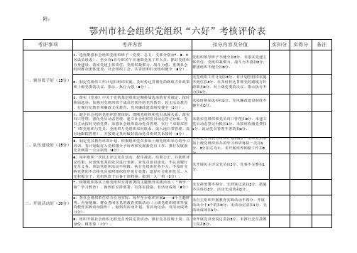 市直社会组织党组织党建工作“六好”考评表