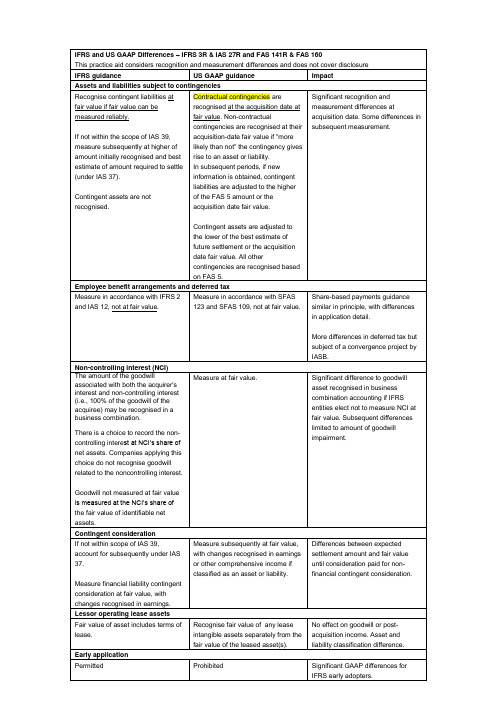 IFRS and US GAAP Differences – IFRS 3R & IAS 27R and FAS 141R & FAS 160