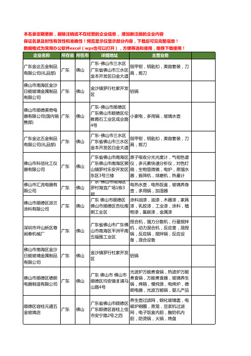 新版广东省佛山玻璃锅工商企业公司商家名录名单联系方式大全20家