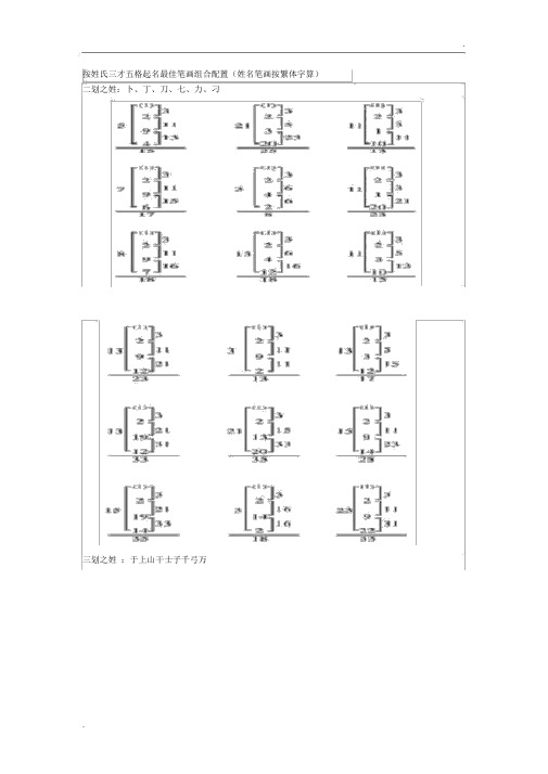 专业起名三才五格最佳笔画组合配置