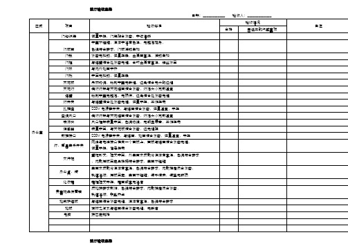 酒店开荒前厅部验收表格