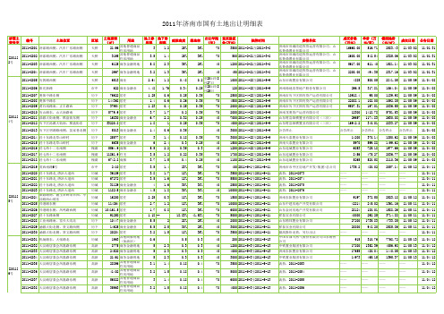 2011年济南土地出让明细(全)