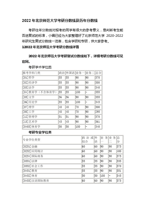 2022年北京师范大学考研分数线及历年分数线