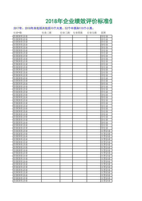 2018年各行业绩效评价标准值