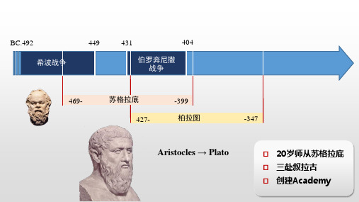 2.5.1第4讲柏拉图