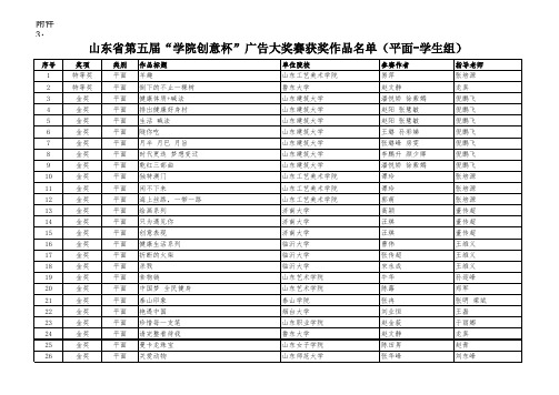 山东省第五届“学院创意杯”广告大奖赛获奖作品名单