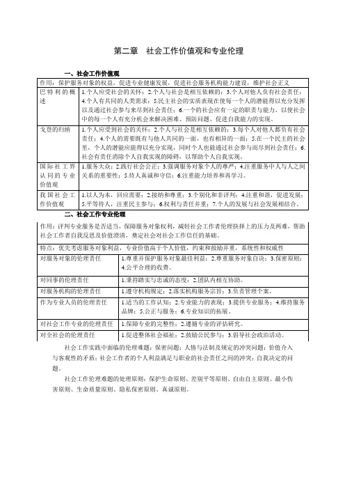 社会工作综合能力(初级)第二章考点