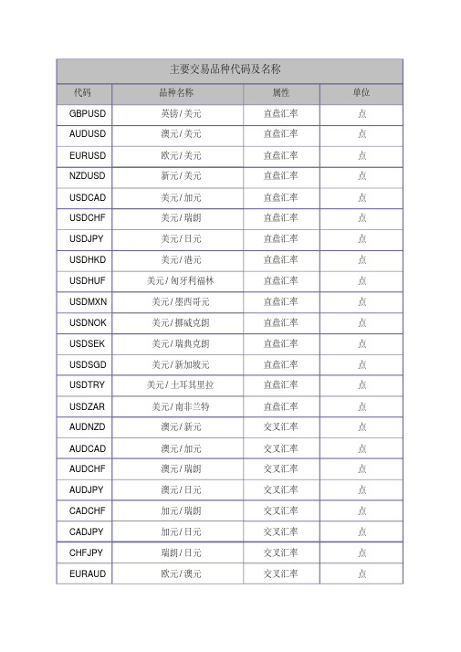 全球各个交易品种代码及名称