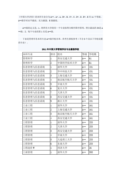 xxxx年(管理学)各专业最强学校.docx