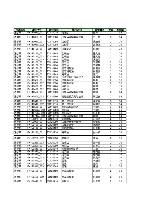 上海海事大学2015-2016第二学期课表