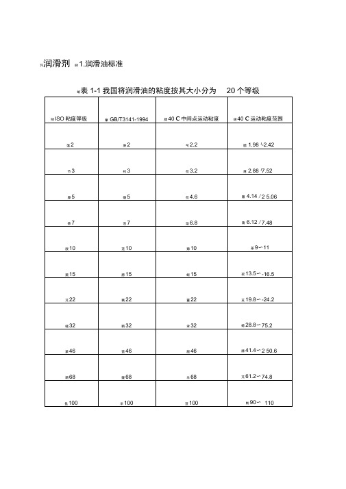 设备润滑油参考资料