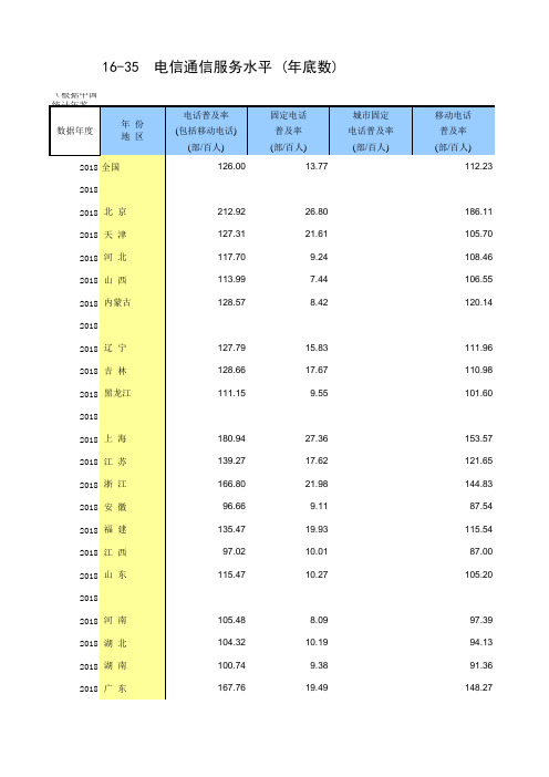 16-35 中国统计年鉴数据处理：电信通信服务水平(全国与各省级指标,便于2010-2018多年数据分析对比)