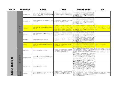 单元工程划分标准 水利部 