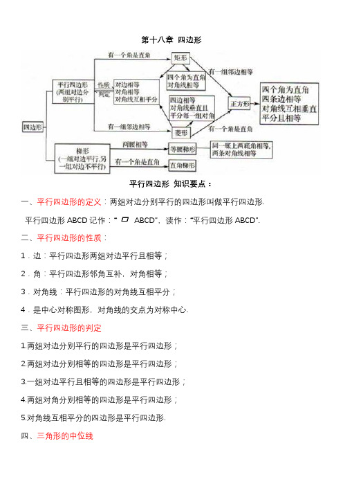 四边形知识点汇总