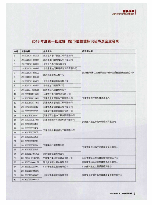 2018年度第一批建筑门窗节能性能标识证书及企业名录