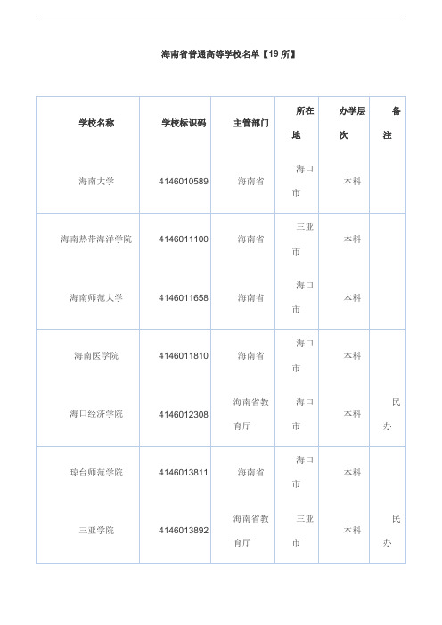 教育部公布具有招生资格的-海南省普通高等学校名单【19所】