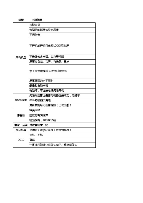 捷渡行车记录产品问题回答话术