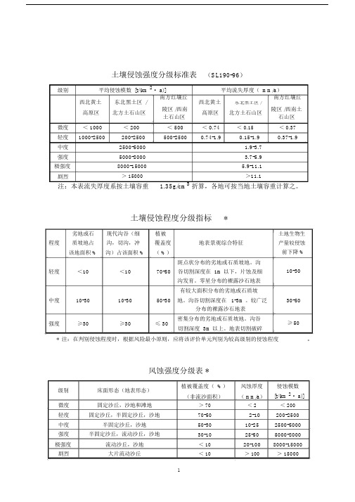 (完整版)土壤侵蚀强度分级标准表.doc