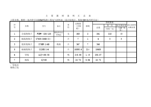 电气材料表(设计院施工图统计)