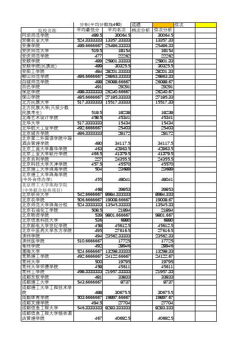 贵州省2015-2017高考投档分析表(文科)