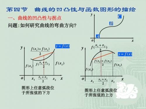 第四节 曲线的凹凸性和函数图形的描绘