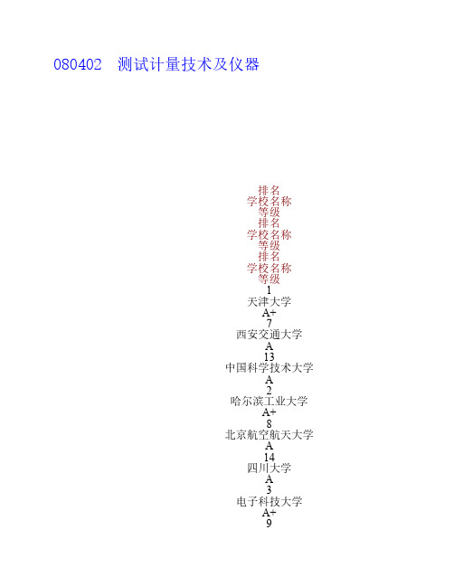 测试计量技术及仪器排名