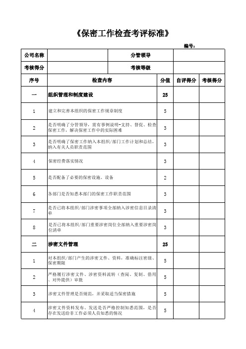 国内标杆地产集团   保密工作检查考评标准(1.0 版)