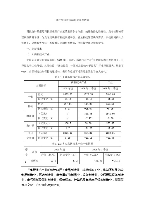 浙江省科技活动相关季度数据