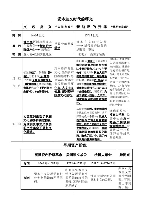 资本主义时代的曙光