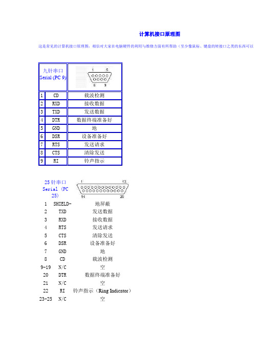 计算机接口原理图(接口定义)