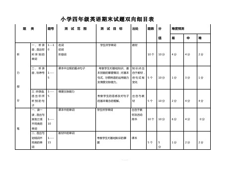 小学新版四年级英语上册期末试题双向细目表