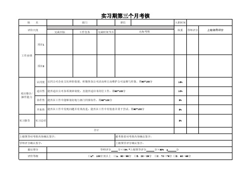 实习生绩效考核指标