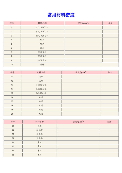 常用材料密度表(各类材料)