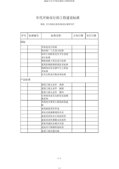 2018年8月开始实施的工程建设标准