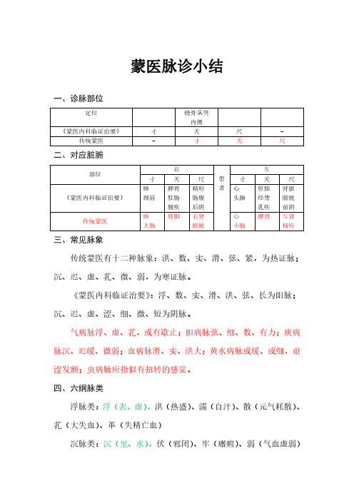 蒙医脉诊小结