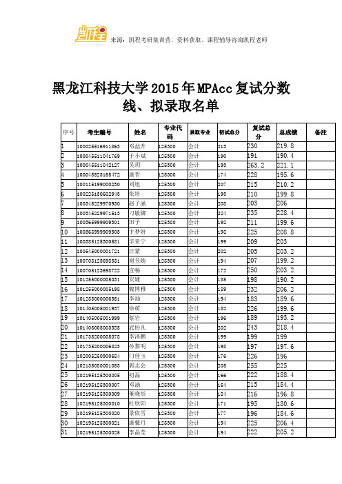 黑龙江科技大学MPAcc复试分数线、拟录取名单