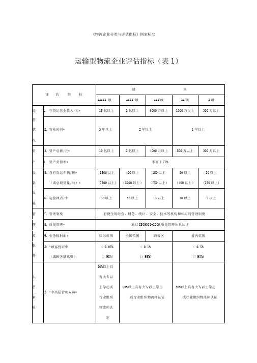 物流企业分类与评估指标