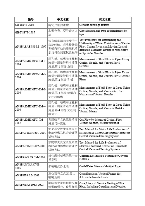 nozzlestandard喷嘴相关标准