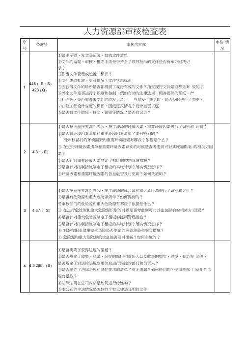 人力资源部审核检查表