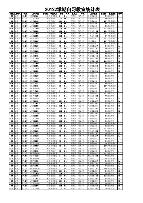 20122自习教室统计表