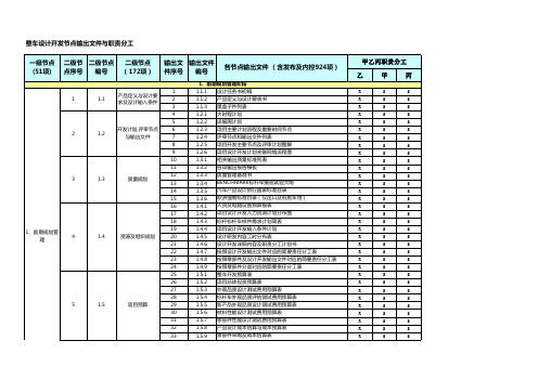整车设计开发节点输出文件与职责分工