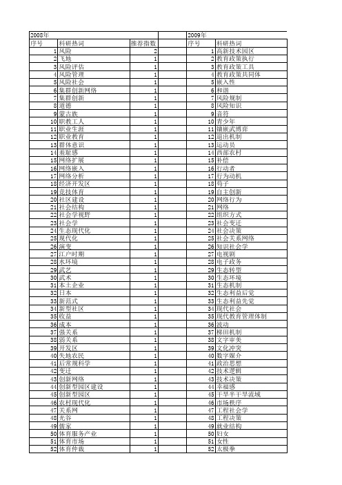 【国家社会科学基金】_技术社会学_基金支持热词逐年推荐_【万方软件创新助手】_20140805