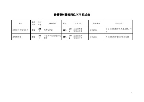 计量资料管理.doc