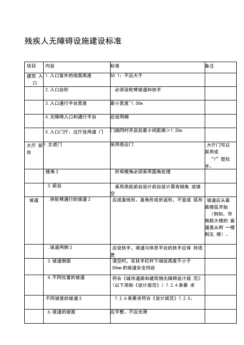 完整版残疾人无障碍设施建设标准