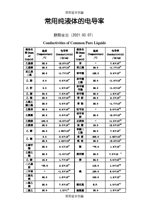 常用纯液体的电导率之欧阳家百创编