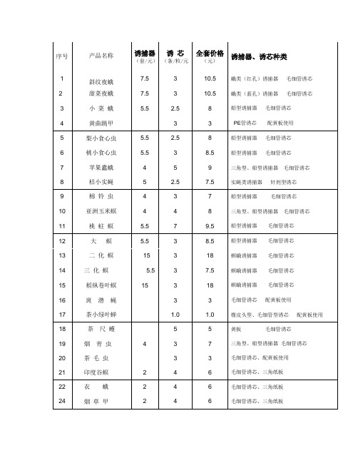 江苏后稷性息素报价表1