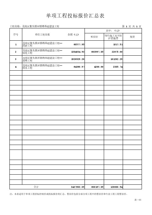 单位工程投标报价汇总表