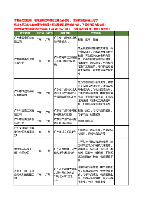 新版广东省广州船舶制造工商企业公司商家名录名单联系方式大全97家